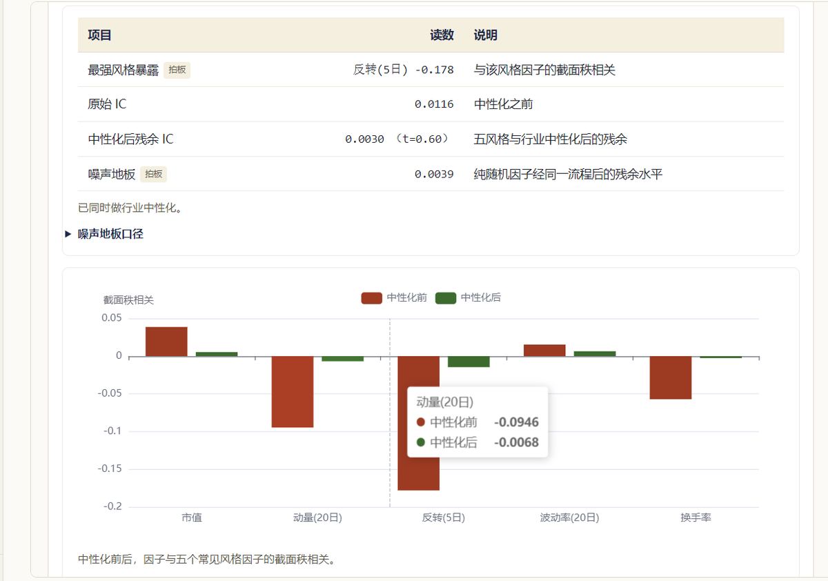 因子审计工厂：风险暴露与中性化