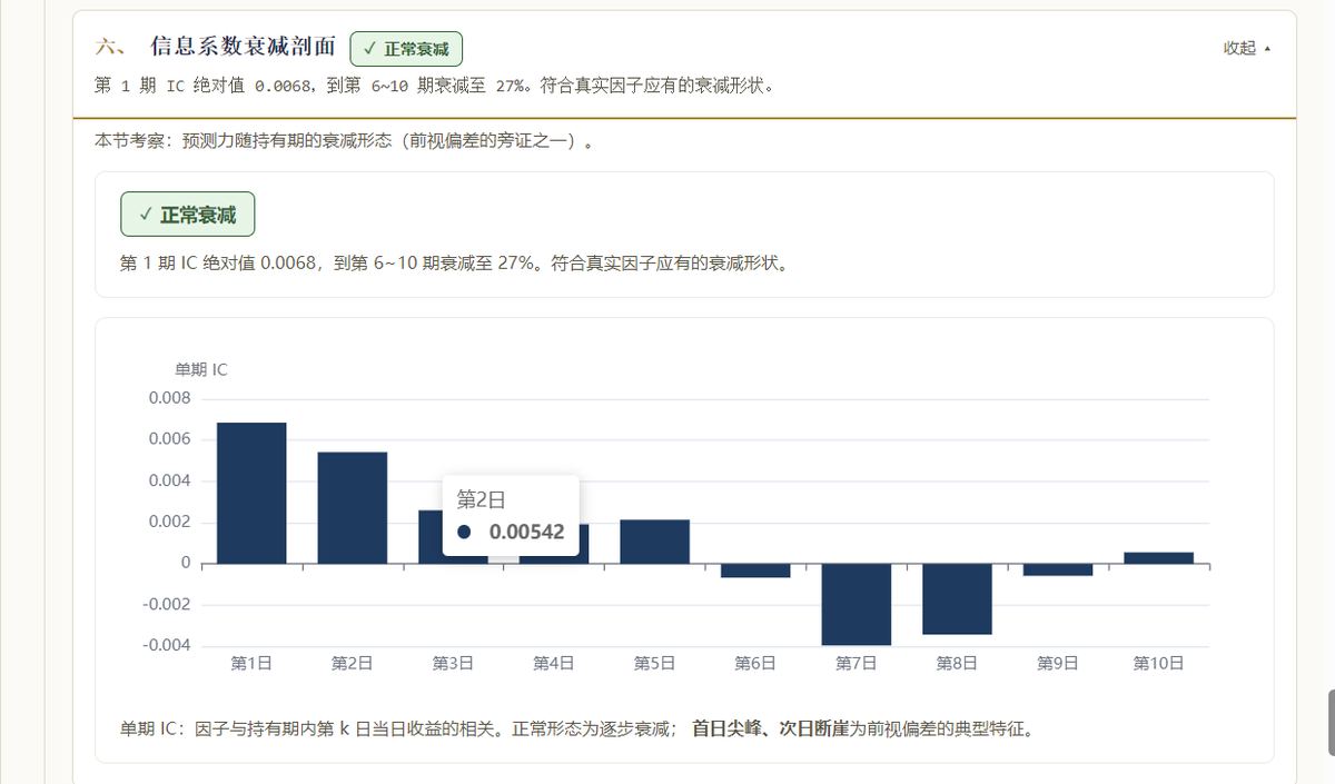 因子审计工厂：信息系数衰减剖面