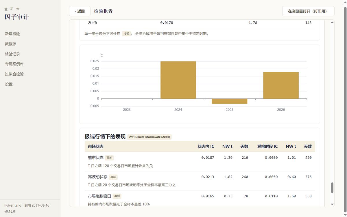 因子审计工厂：极端行情下的表现