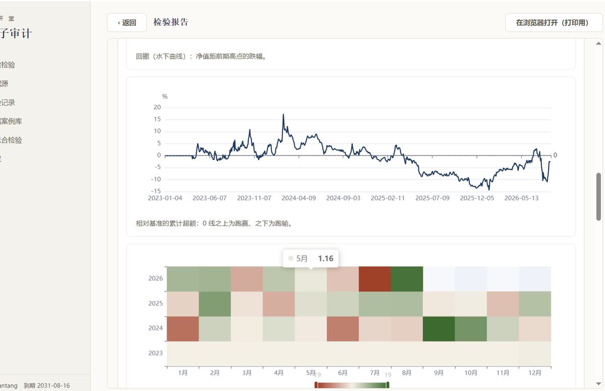 因子审计工厂：累计超额与月度热力