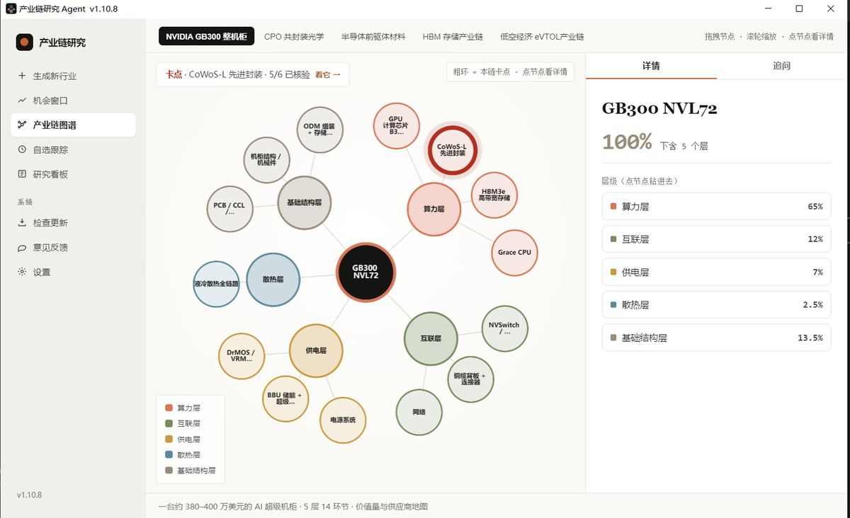 产业链图谱：产业链图谱与环节权重