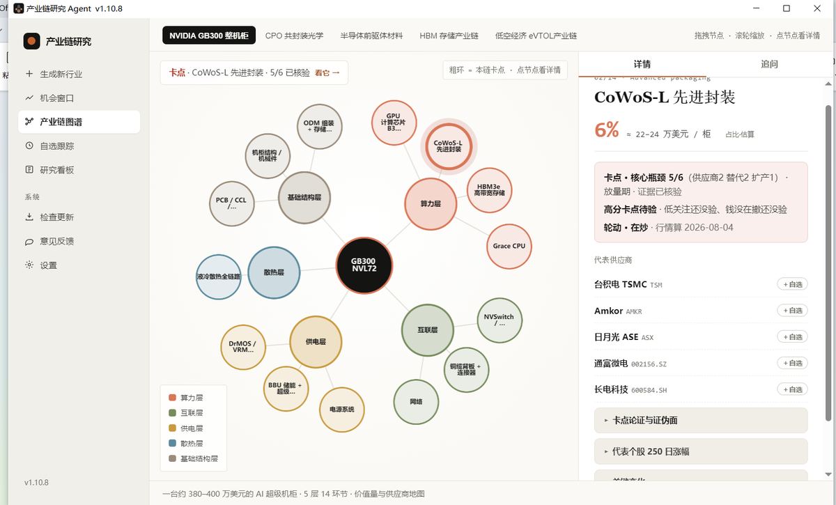 产业链图谱：卡点分析与代表公司
