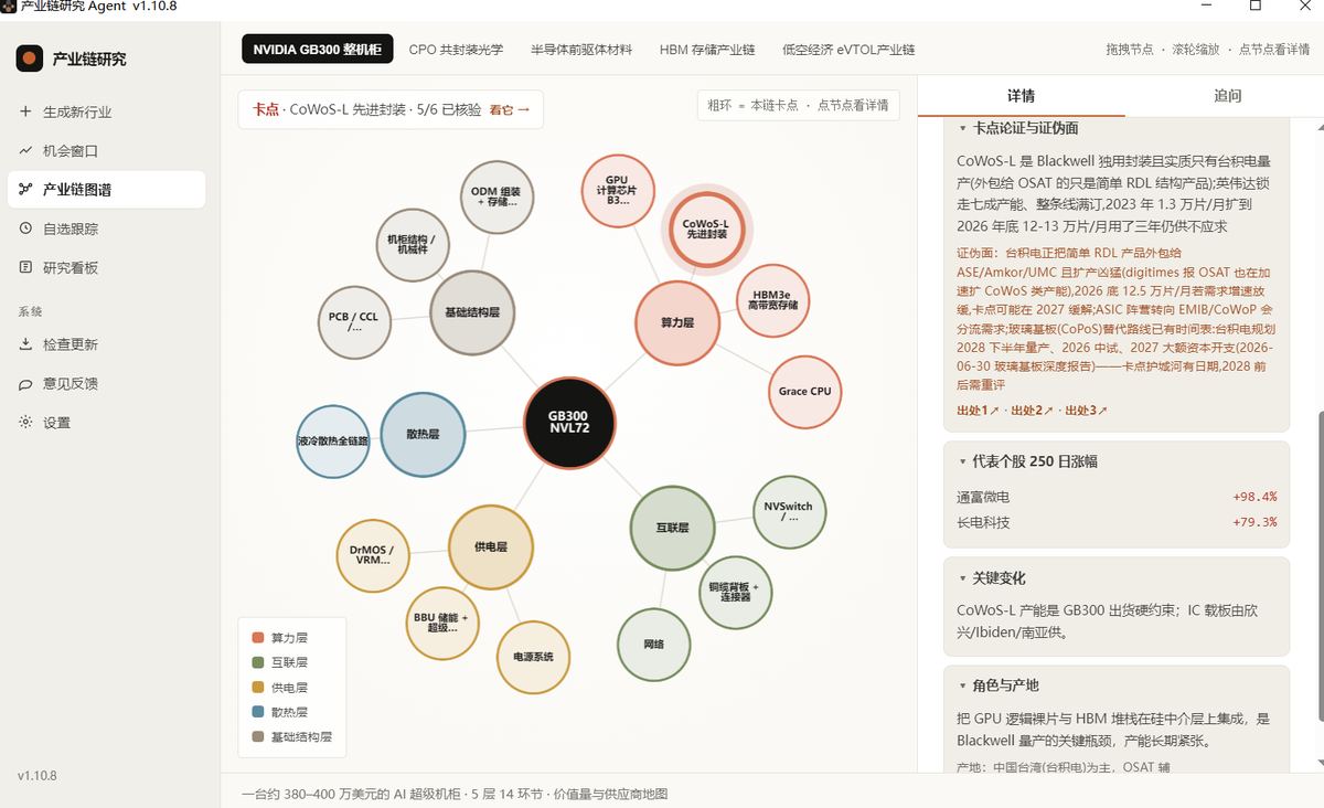 产业链图谱：卡点详情：产业地位与最新进展