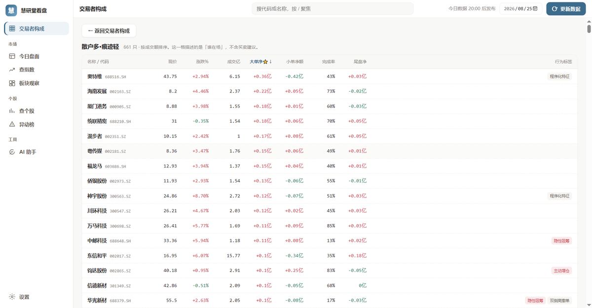 资金流看盘：交易者构成：散户占比明细