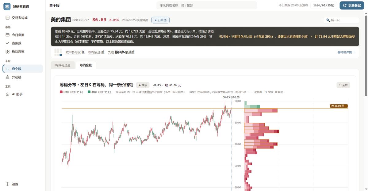 资金流看盘：个股筹码分布
