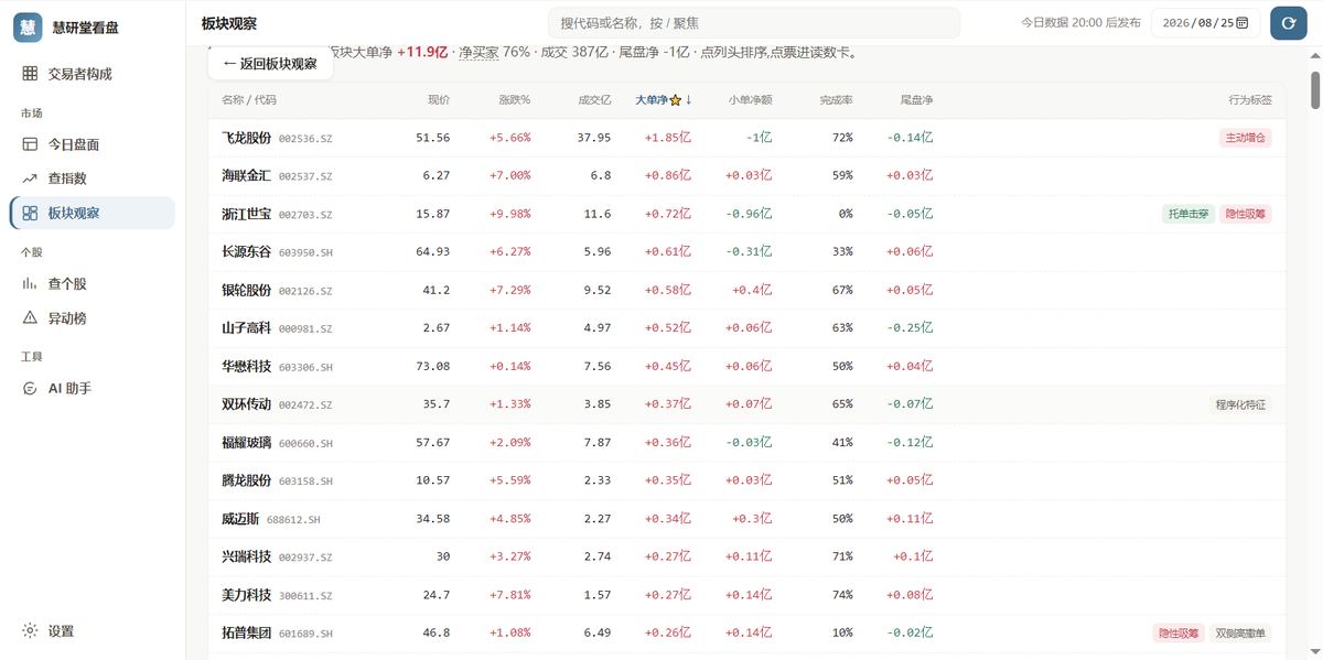 资金流看盘：板块视图：个股明细
