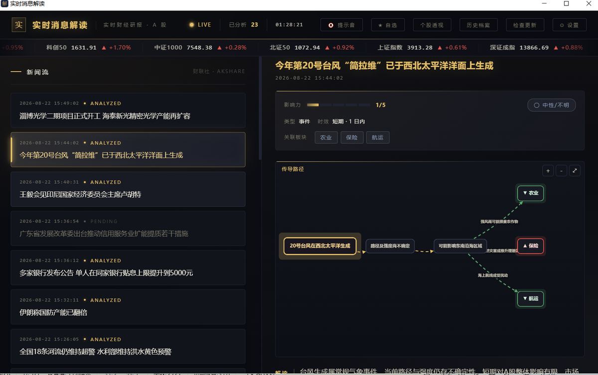 实时消息解读：单条消息的传导路径