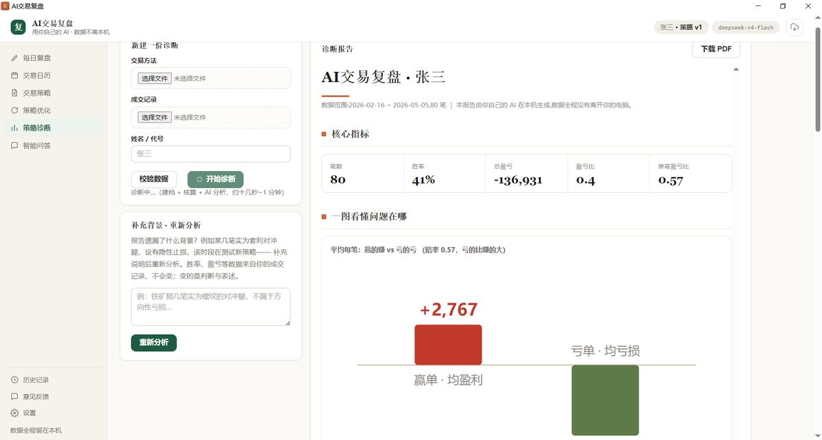 交易复盘：核心指标与得失拆解报告