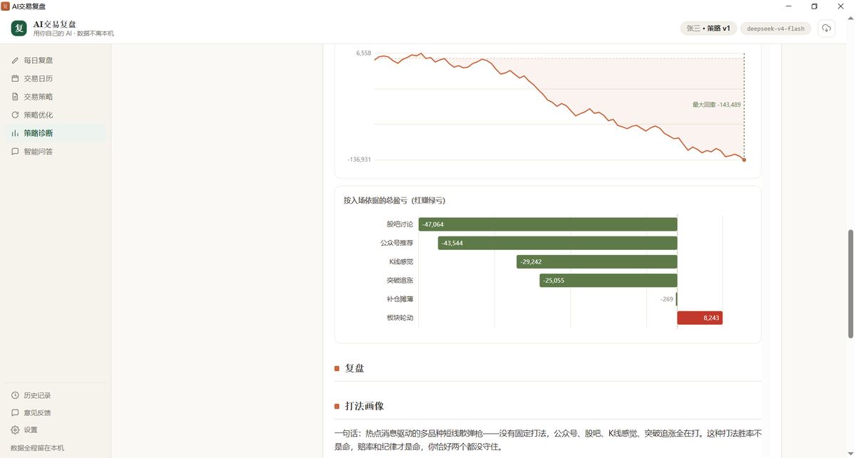 交易复盘：复盘曲线与盈亏归因