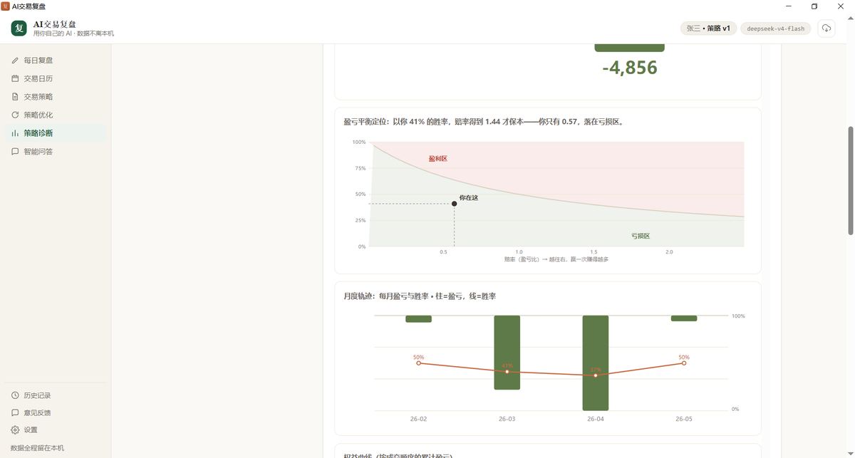 交易复盘：盈亏平衡定位与月度轨迹