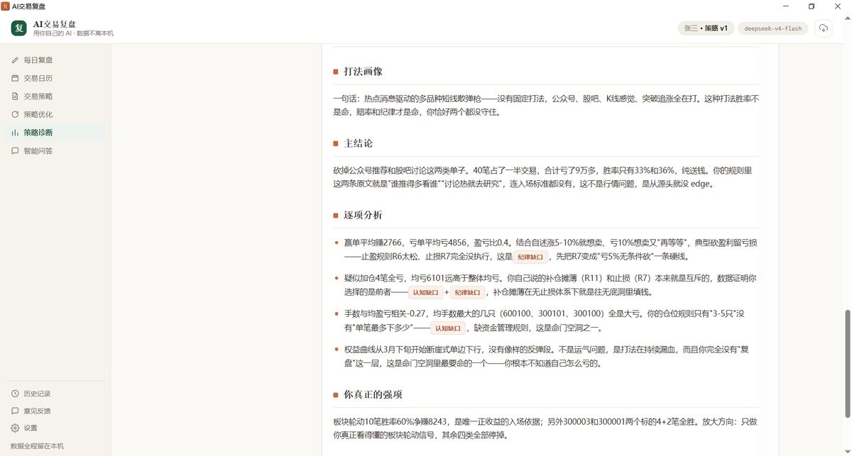 交易复盘：日志画像与主观复盘