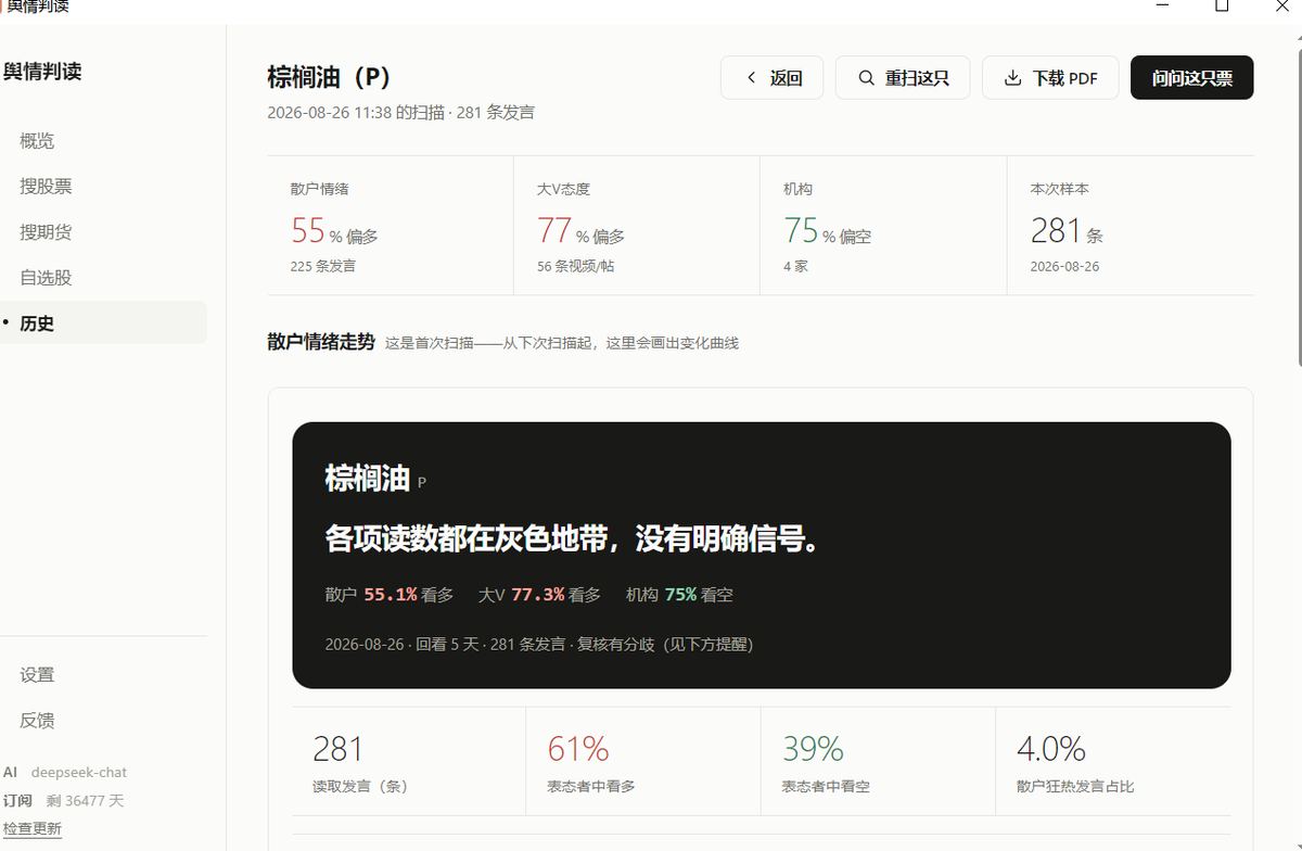 舆情扫描:散户情绪走势与多空占比
