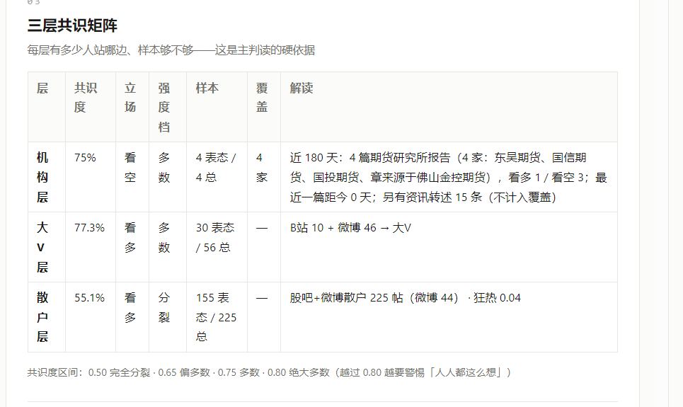 舆情扫描:三层共识矩阵:机构 / 大 V / 散户