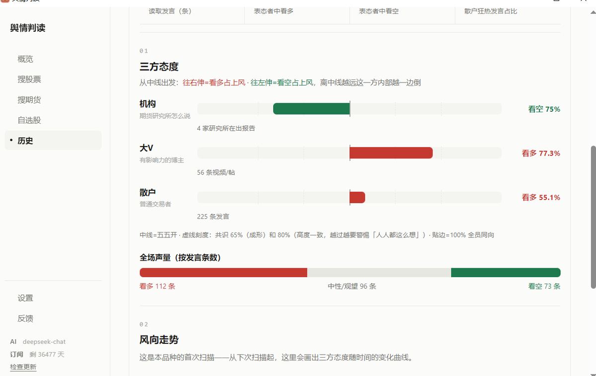 舆情扫描:三方态度与全体声量